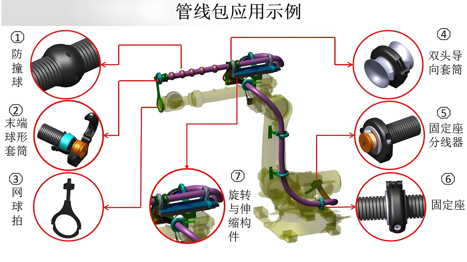 机器人管线包——行业新标杆的崛起